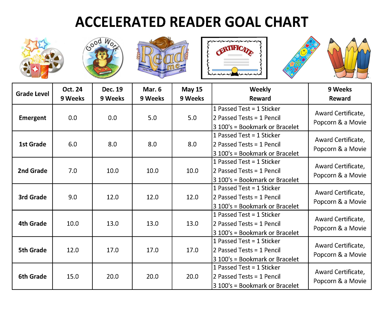 Accelerated Reader